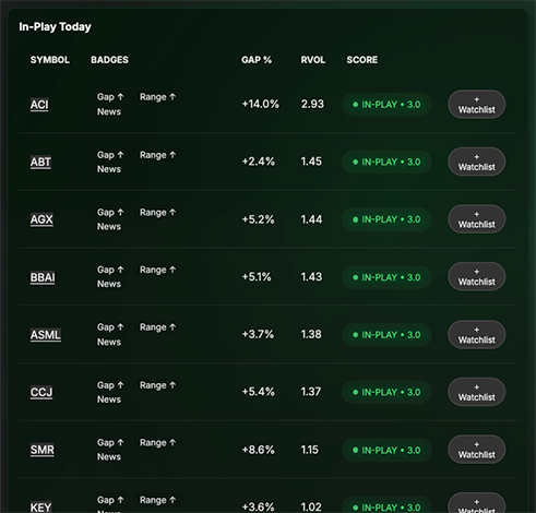 InPlay dashboard